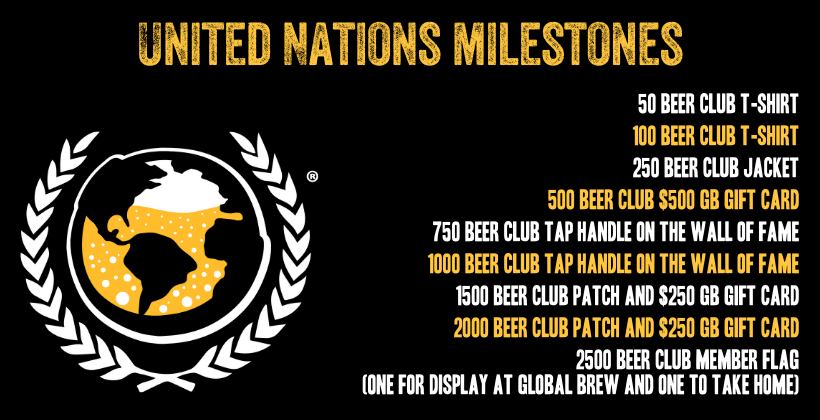 united nations milestones